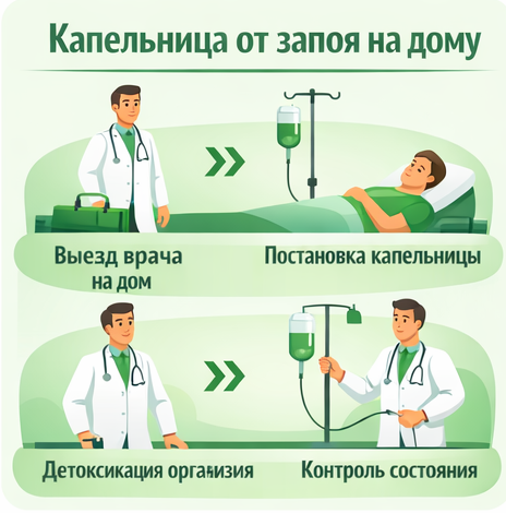 капельница от запоя в Судогде в клинике Санати